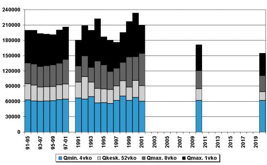 Viemärit 2020 -prosessi: materiaalit vuosilta 1997-2003 64 12.