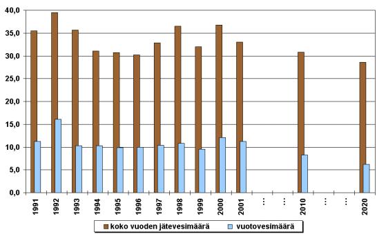 Viemärit 2020 -prosessi: materiaalit vuosilta 1997-2003 67 12.