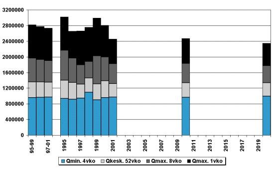 Viemärit 2020 -prosessi: materiaalit vuosilta 1997-2003 8 2.