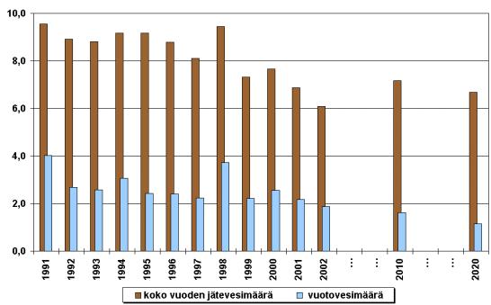 Viemärit 2020 -prosessi: materiaalit vuosilta 1997-2003 81 14.