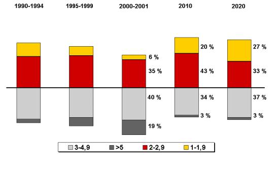 Viemärit 2020 -prosessi: materiaalit vuosilta 1997-2003 89 15.