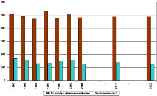 Viemärit 2020 -prosessi: materiaalit vuosilta 1997-2003 9 2.