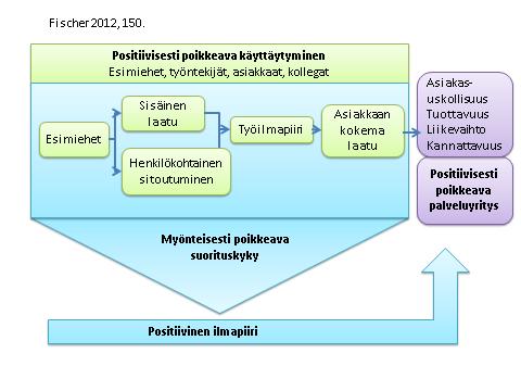 15 Kuvio 3.
