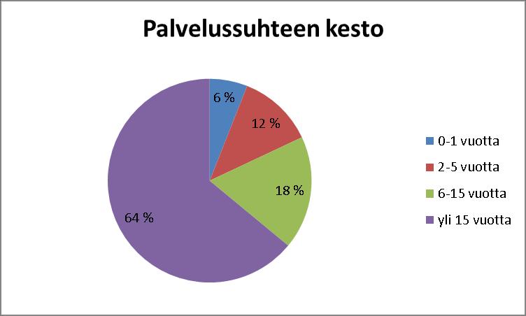 Koska osa tutkinnon suorittajista on suorittanut useamman erikoisammattitutkinnon, on prosenttiosuutta kokonaisuudesta vaikea laskea.