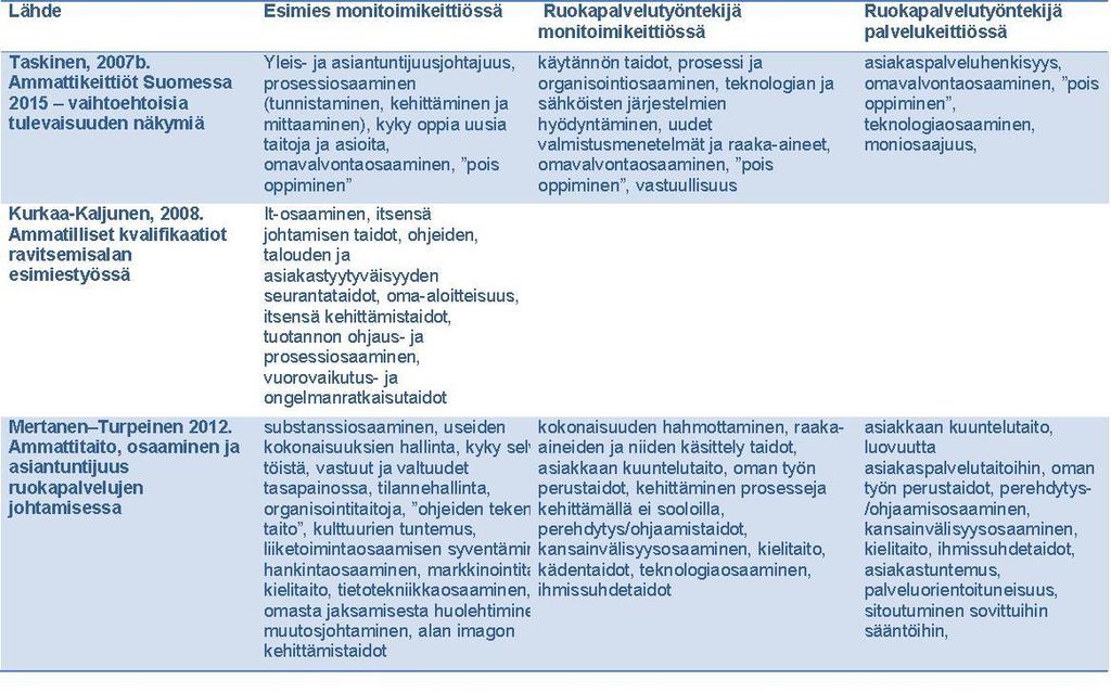 Taustaselvitys