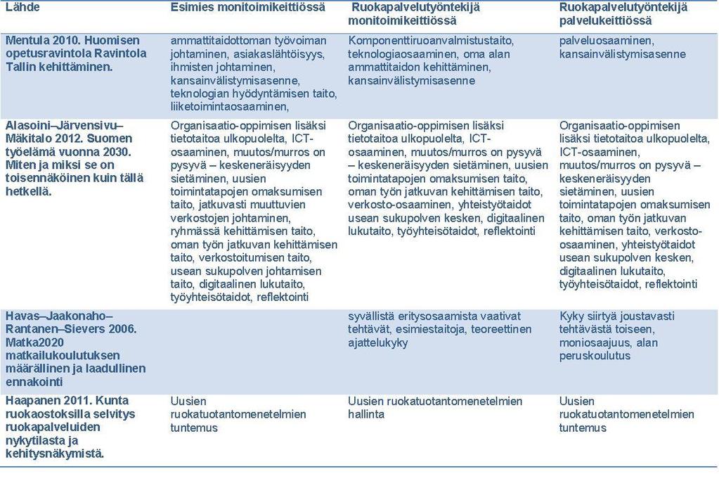 Taustaselvitys