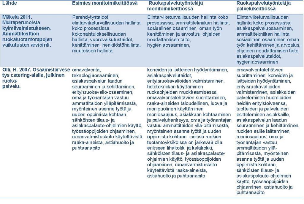 Taustaselvitys