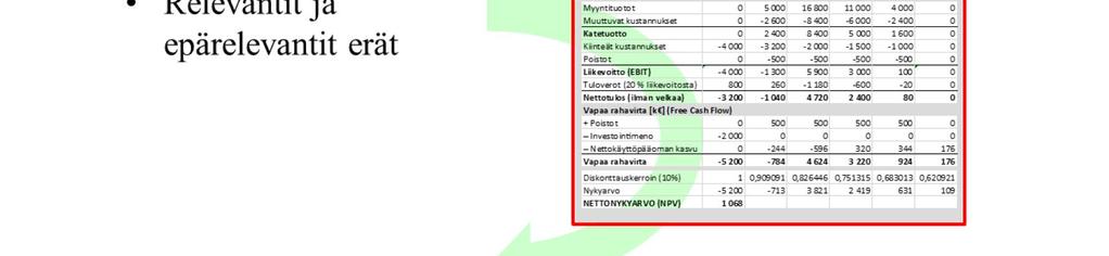 2 Edellisellä luennolla käsiteltiin vapaan rahavirran (FCF, Free Cash Flow) laskemista ja investointilaskelman rakennetta.