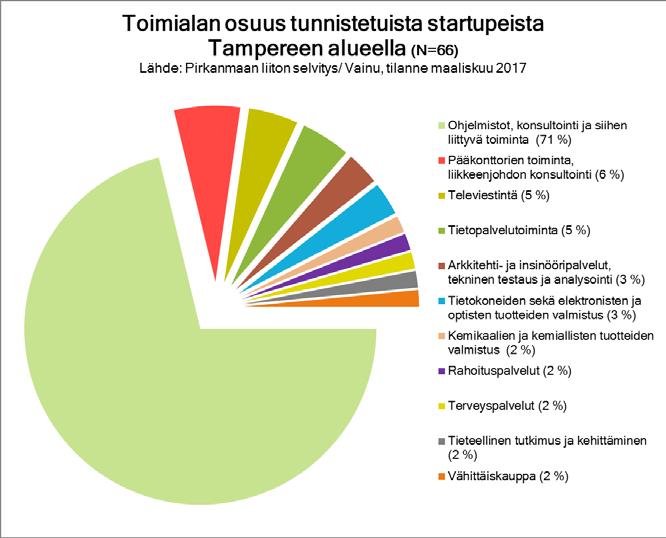 Startupit Kuvat