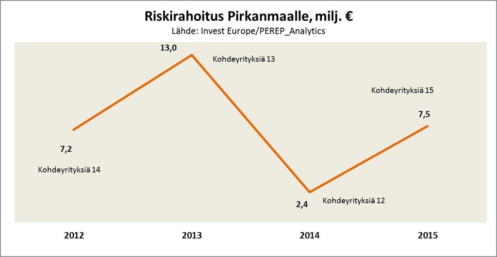 Riskirahoitus