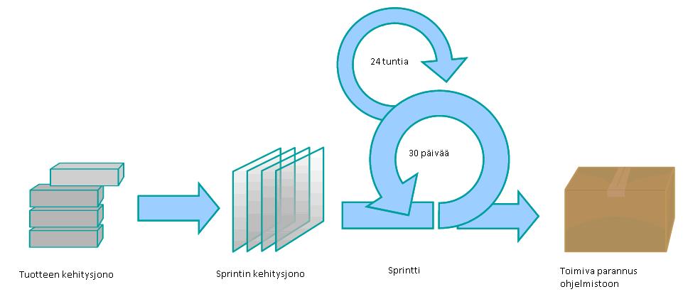 4 tekeminen voidaan aloittaa pitämällä julkaisun suunnittelukokous, jossa määritellään tavoitteet ja suunnitelma, jonka koko organisaatio ymmärtää.