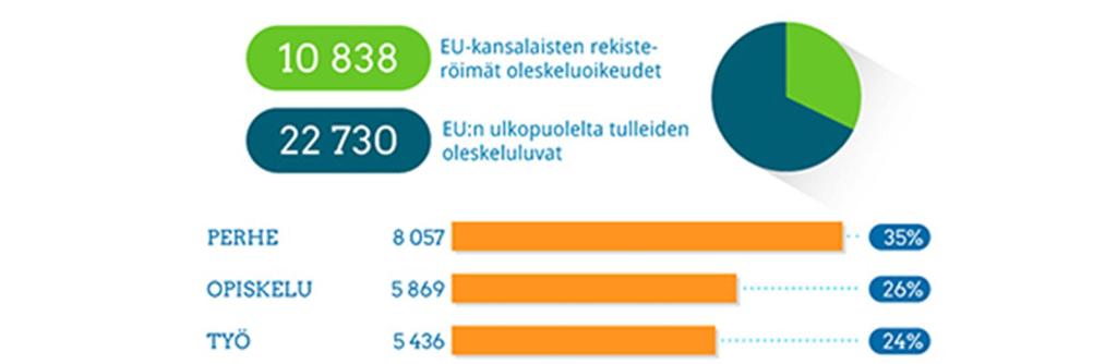 Myönnetyt oleskeluluvat ja