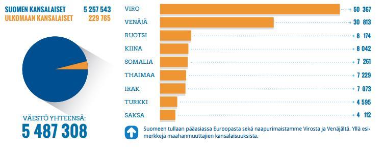 Ulkomaalaiset Suomessa 2015 Hilkka