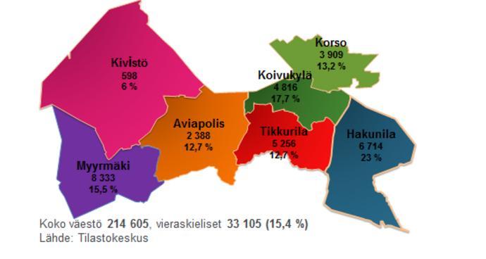 Vieraskielinen väestö ja