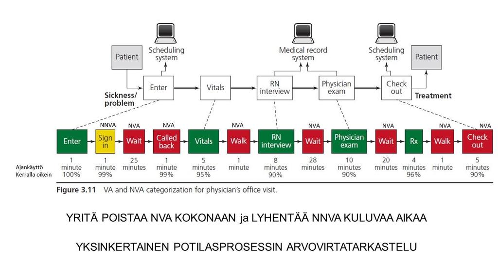 Työvaihe 1 Työvaihe 2 Työvaihe 3 Työvaihe 4 Työvaihe 5