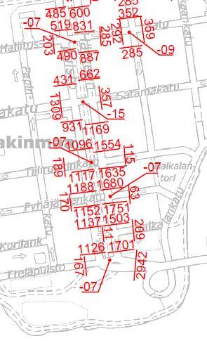 LIIKENNE-ENNUSTE (1/2) Liikenne-ennuste perustuu TALLI 2005 malliin Ennustetta kalibroitiin Eteläpuiston kohdalla käyttäen laskentatietoa nykytilanteen liikennemääristä Ennustetilanteessa mitoittavat