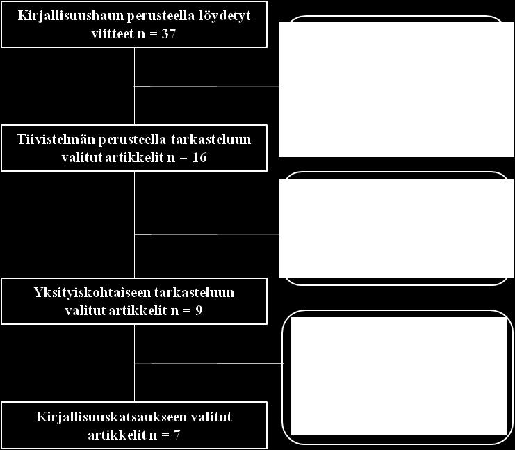 intervention, joka oli suunnattu hoitohenkilökunnalle ja/tai lääkäreille (Elliott ym. 2001; Pimlot ym. 2003) ja kaksi potilaille suunnatun koulutusintervention (Martin ym.