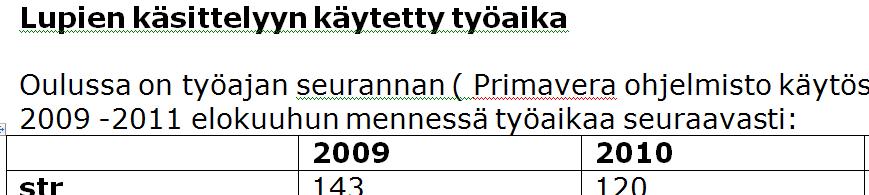 SUUNNITTELUTARVERATKAISUJEN JA POIKKEAMISPÄÄTÖSTEN KÄSITTELY UUDESSA OULUSSA LUPATILASTOA 10 260 Vuoden 2011 hakemuksia oli rästissä yht. n. 50 kpl v.