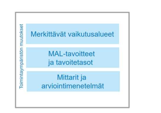 23 arviointiselostusta ei hyväksytetä, mutta se toimii keskeisenä tausta-aineistona MAL 2019 - suunnitelmalle.