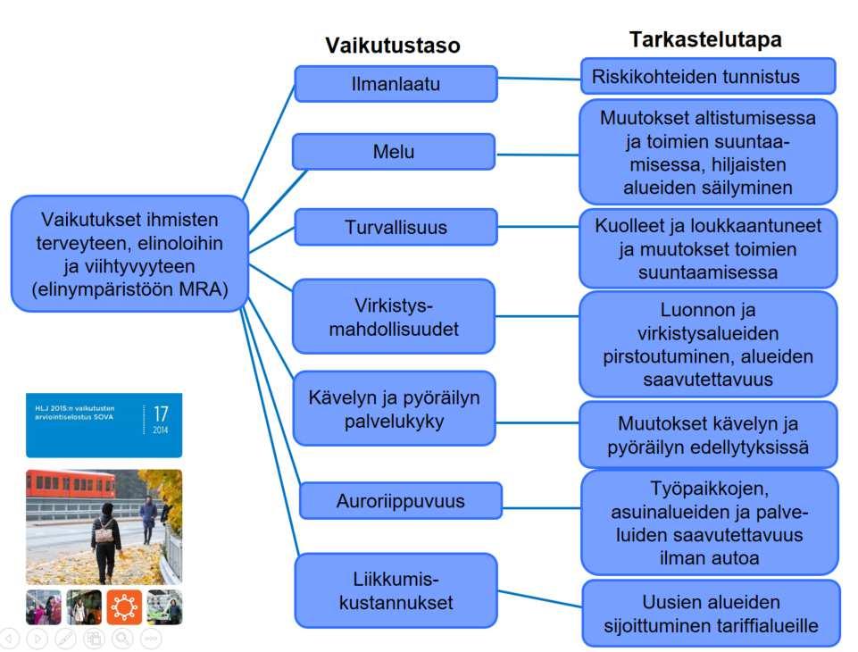 25 Kuva 7. Edellisellä suunnittelukierroksella vaikutusten arviointia jäsennettiin teemoittain arviointipuun avulla.