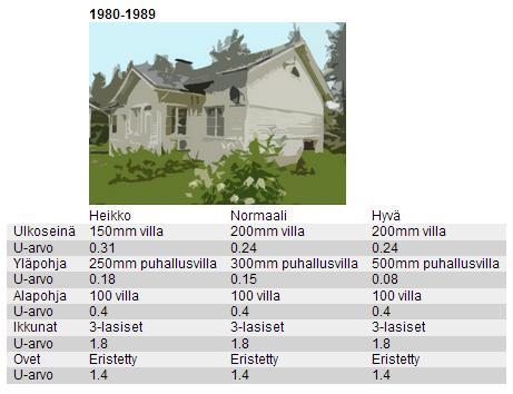 4. Mitoitusohjelma Mitoitusharjoitus