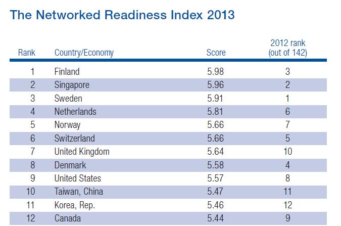 global leaders Denmark,