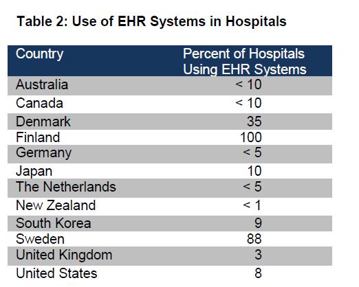 coordinate health IT