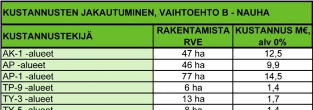 Taulukko 17.