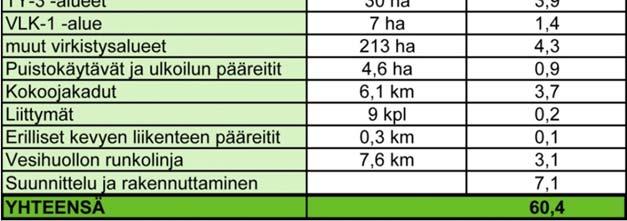 vaihtoehdossa A. Taulukko 18.  vaihtoehdossa B. Taulukko 19.  vaihtoehdossa C. 104 / 135