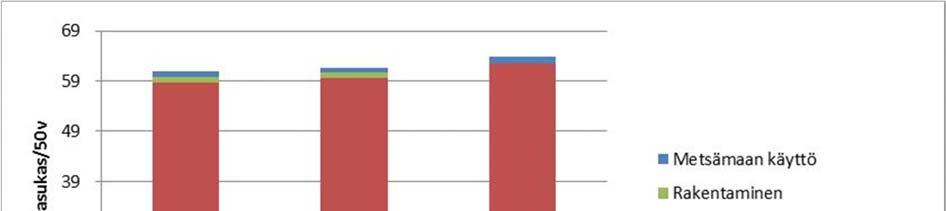 tusta enemmän energiaa ja näin ollen kivirakenteisiin perustuva pientalorakentaminen toki aiheuttaisi suuremman hiilijalanjäljen.