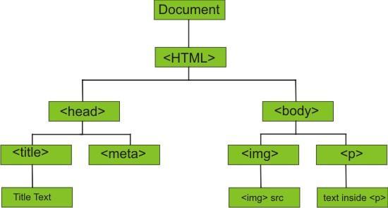 http://www.w3.