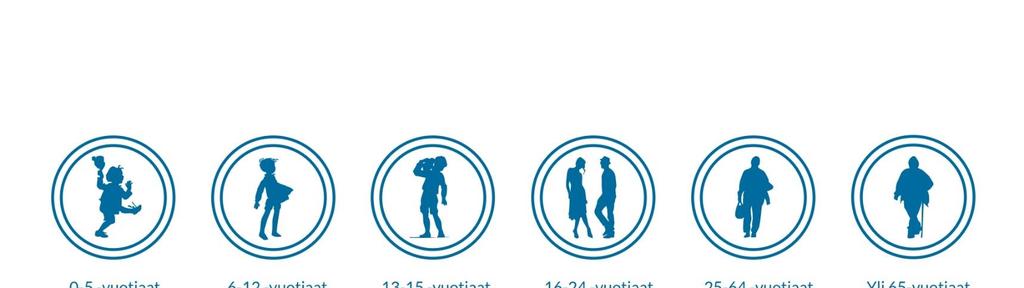 Kaupunki kasvaa Väestönkehitys 2016-2030 Lähteet: Tilastokeskus ja Tampereen kaupungin väestösuunnite 2017-2040 Tampereella oli vuoden 2016 lopussa 228 274 asukasta (+1,5%).