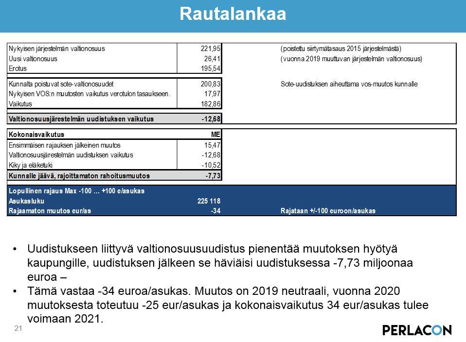 Talous Sote-maku -uudistus ei paranna kaupungin taloudellista tilannetta, vaan heikentää sitä pysyvästi noin 0,25 veroprosentilla (7,8 M ).