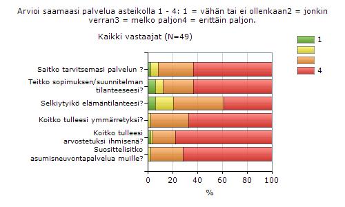 Muita tulosten arviointimenetelmiä Asiakaspalautteet (pienimuotoinen