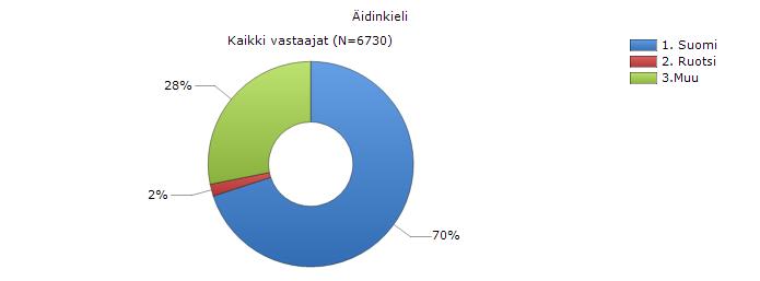 Anne Kinni Helsingin