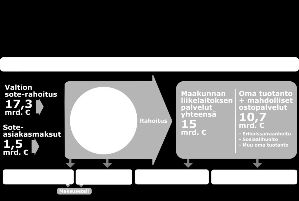 Kustannukset