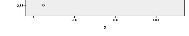 Malliluovuttaja y=x Malliluovuttaja
