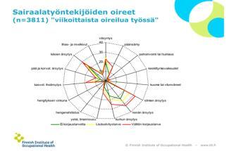 Työterveyshuollon tehtävät ja rooli työpaikan sisäilmasto-ongelmatilanteissa Tavoite: tukea ongelmaratkaisuun tähtäävää päätöksentekoa ja viestintää. 1.