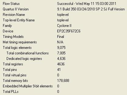 LUKU 6: Simulointi FPGA-piirillä 65 Synteesin yhteydessä saatiin myös karkea arvio siitä kuinka monta logiikkasolua toteutus tarvitsisi FPGA-piirissä (Kuva 45).