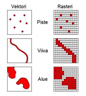 11 yksi pikseli kattaa, sitä tarkempi on kuva. Rasterikuvan jokaiselle pikselille määritellään erikseen ominaisuustieto.