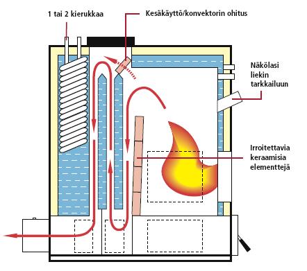 (Biolämpöopas 2009, 15)