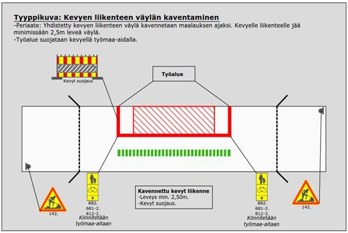 vastuut Mallikuvia tilapäisiin