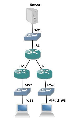 23 verkkojan, kuten virtuaalinen LAN (VLAN) ja virtuaalikoneet verkon tallennuslaitteita verkkomediaa, kuten Ethernet- ja valokaapeli.