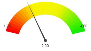 Webropol-kysely https://www.webropolsurveys.com/s/c2497d 7B8107C4A1.par 1. Kiinnostus opiskeluun/koulutusalaan https://urly.