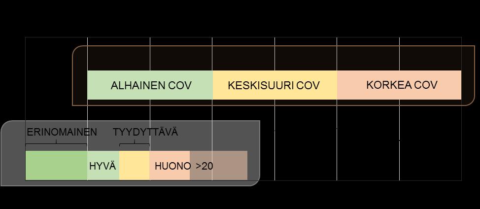 1 Johdanto 1.1 Työn tausta Geoteknisessä suunnittelussa eräs suurimmista haasteista on maan ominaisuuksiin liittyvä epävarmuus.