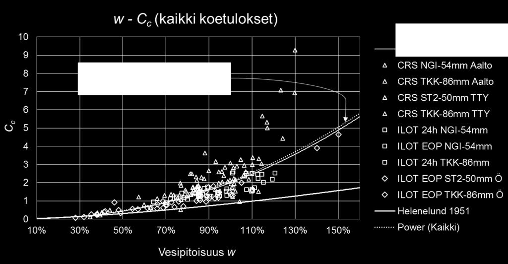 - *näytteen alkuhuokosluku e kokoonpuristuvuusindeksi Cc - *näytteen alkuhuokosluku e lambda λ - *näytteen alkuhuokosluku e lambda λ* - näytteen alkuvesipitoisuus w elastinen kokoonpuristuvuusindeksi