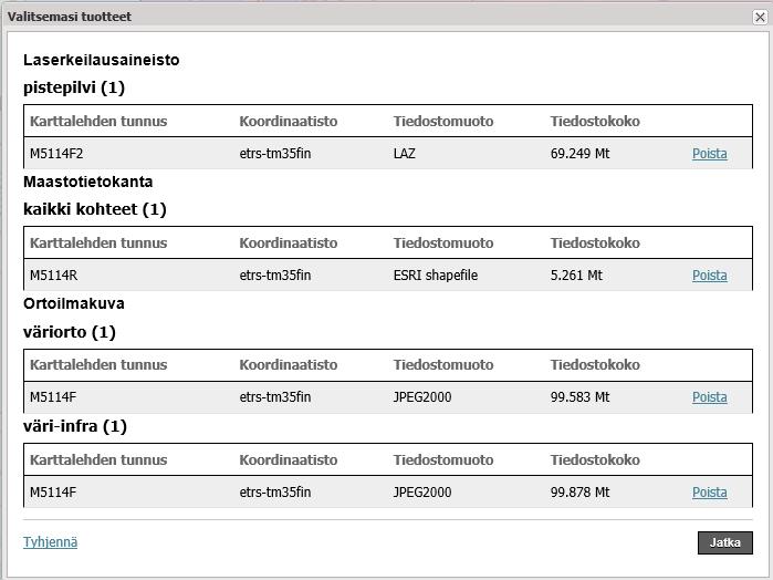 kaikki tarvittava on mukana ja valitse Jatka