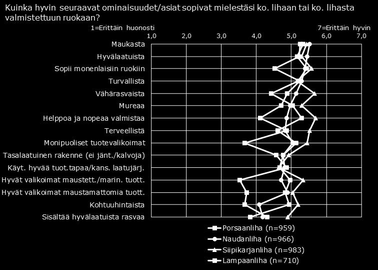 Kuluttajien mielikuva TNS Gallup /