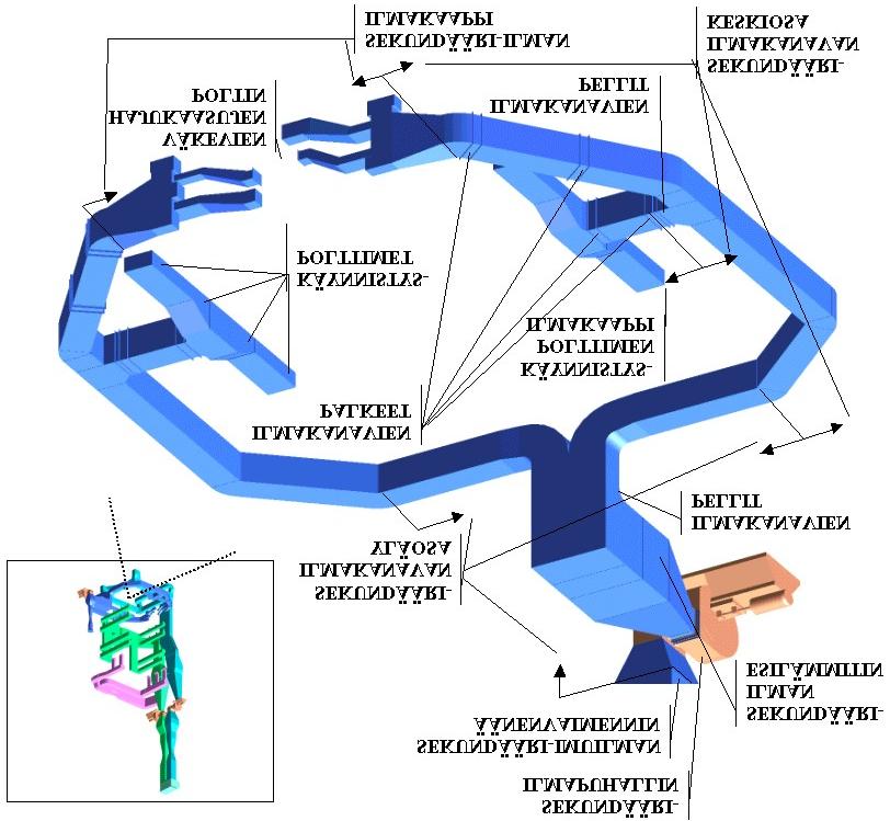 13 Kuva 4. Sekundääri-ilmajärjestelmä //.