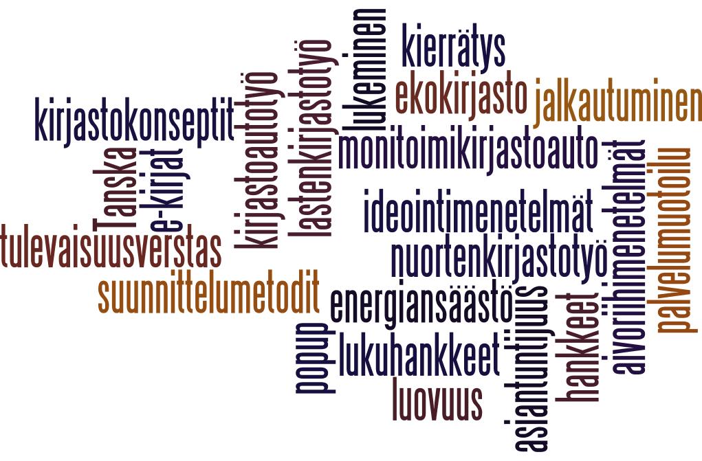 Ennen ideointia tiedonhaut mitä tapahtuu muualla ja varsinkin